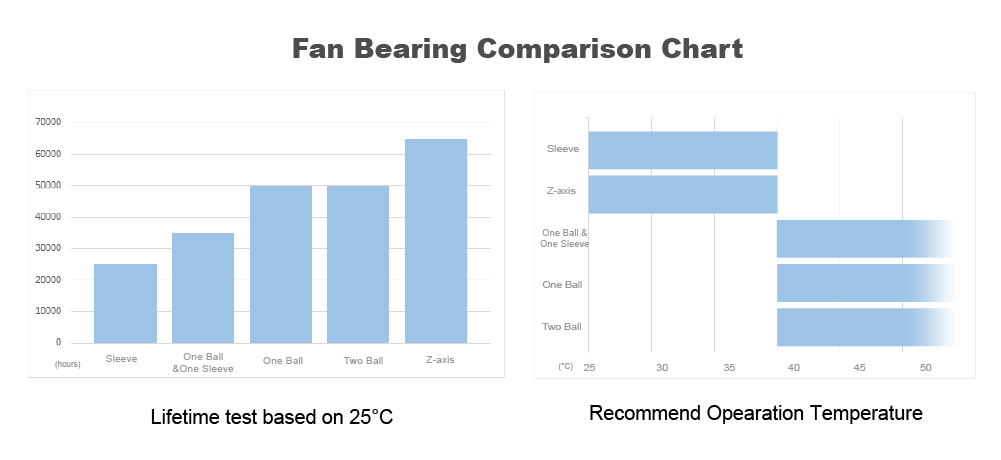 TITAN lifetime and operation temperature comparison chart